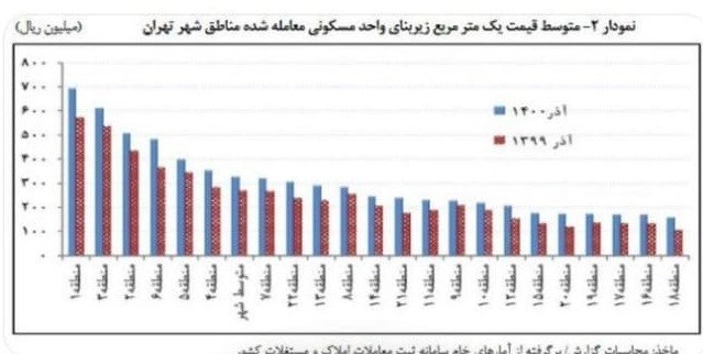 وعده‌های بی‌سرانجام برای مالیات‌ستانی از خانه‌های خالی/ بانک اطلاعات به سازمان مالیاتی نرسید