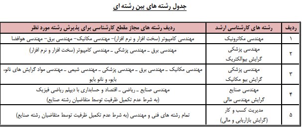 ثبت نام بدون آزمون دانشگاه خواجه نصیر امروز پایان می‌یابد