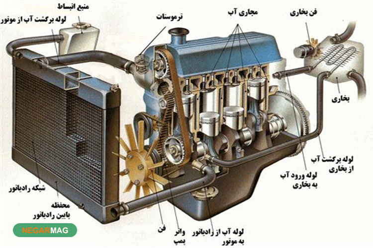 مراحل و چگونگی تعویض آب رادیاتور خودرو