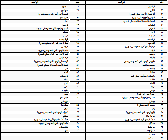 گواهینامه کدام کشور‌ها در ایران معتبر است؟