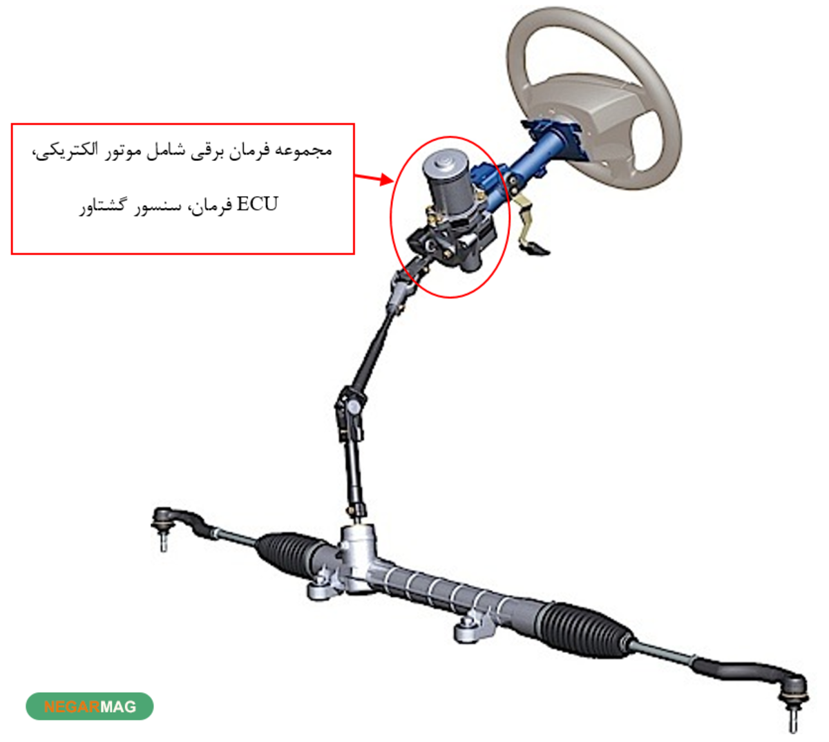 جعبه فرمان خودرو چیست و عملکرد آن چگونه است؟