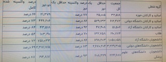 مسئولان آموزش عالی یا دایه مهربانتر از مادر!