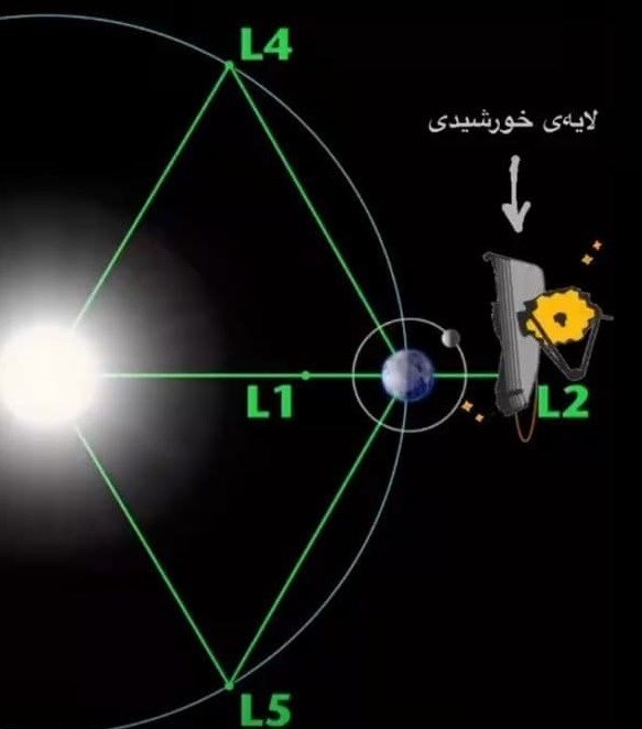 تشریح آخرین جزئیات تلسکوپ فضایی 