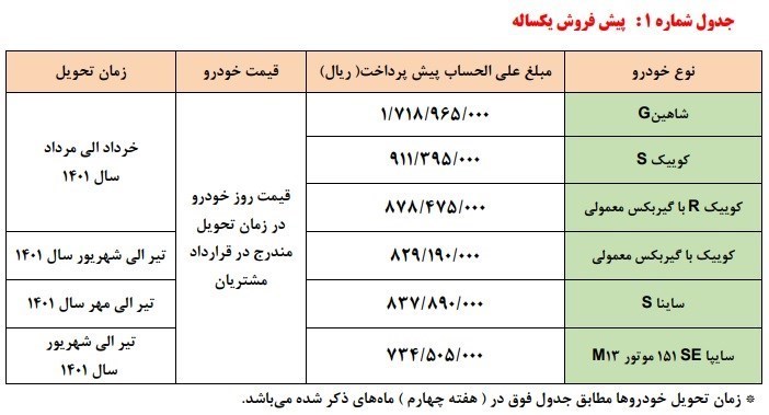 آغاز ۲ طرح پیش فروش شرکت سایپا ویژه دی ماه از پنج شنبه + جدول