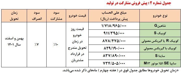 آغاز ۲ طرح پیش فروش شرکت سایپا ویژه دی ماه از پنج شنبه + جدول