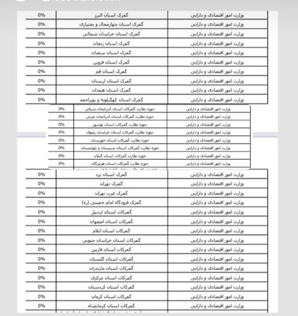 عدم اعلام حقوق کارکنان و مدیران از سوی ۱۳۰۰ دستگاه/حقوق مدیران دستگاه‌های متخلف قطع می‌شود؟ + جدول