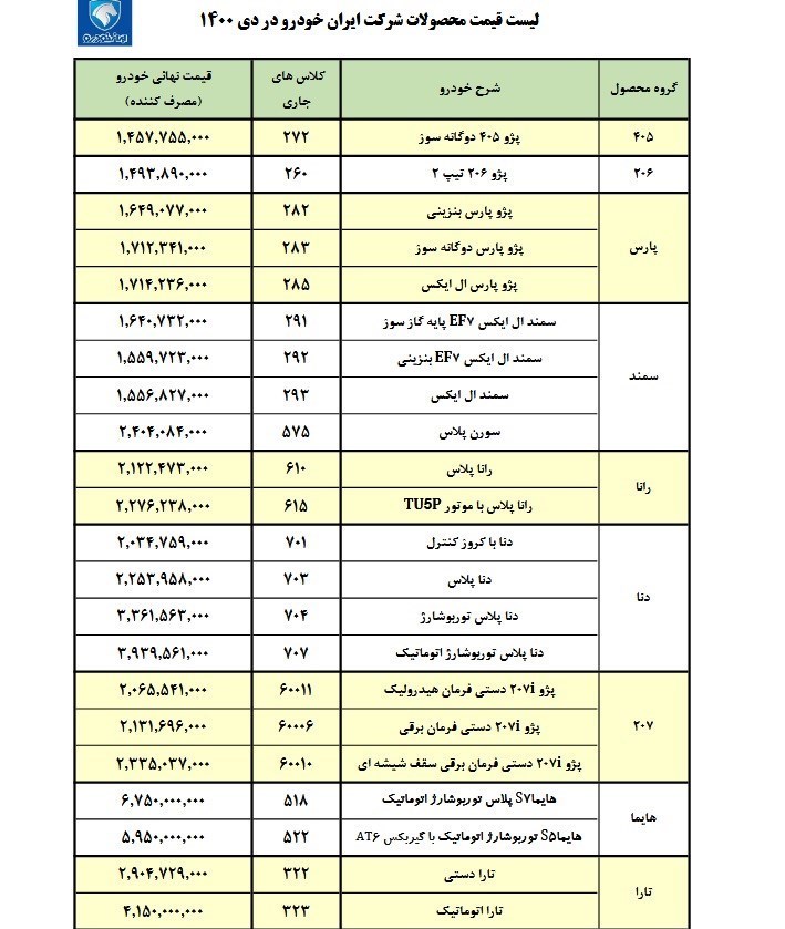 قیمت محصولات ایران‌خودرو در دی‌ماه امسال منتشر شد+ جدول