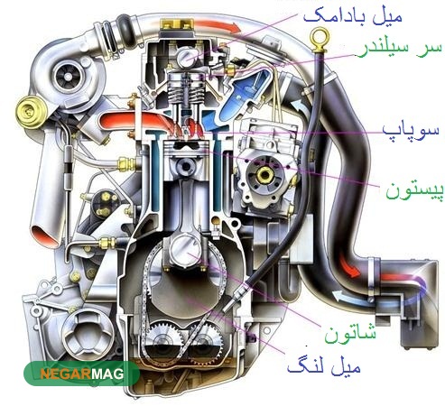 ارتقا کیفیت عملکرد موتور و بهبود فرایند احتراق با سرویس تون آپ