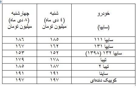 از بازار خودرو چه خبر؟