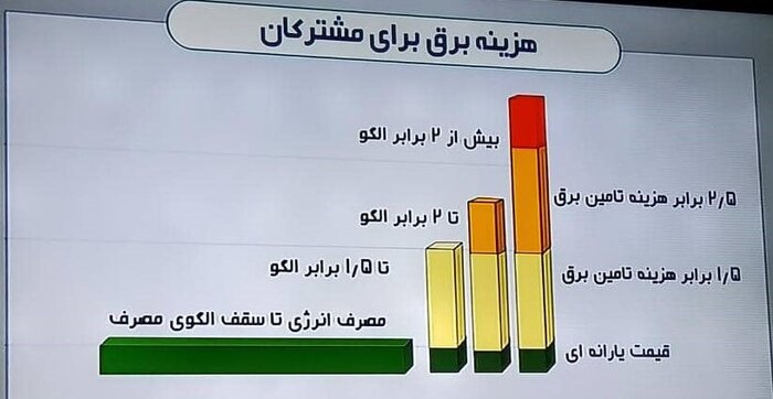 آغاز اجرای تعرفه‌های جدید برق از امروز