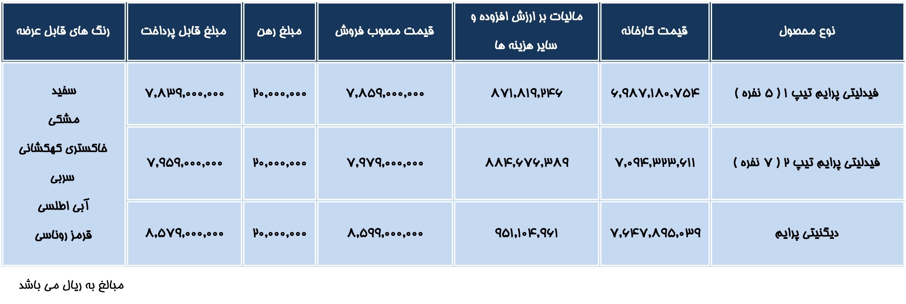 فروش خودرو‌های فیدلیتی و دیگنیتی بهمن ماه اعلام شد+ جدول