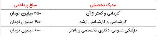 مخالفت دولت و نیرو‌های مسلح با مصوبه تبعیض‌آمیز خرید سربازی