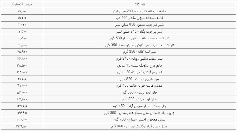 یک وعده صبحانه در ۱۴۰۰/۱۱/۱۵ چند؟