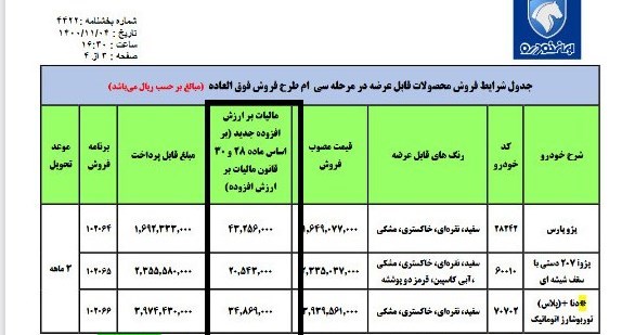 ماجرای مالیات جدید در فروش خودروسازان چیست؟ / هزینه تولید خودرو آلاینده را هم مصرف کننده باید بپردازد! + جدول