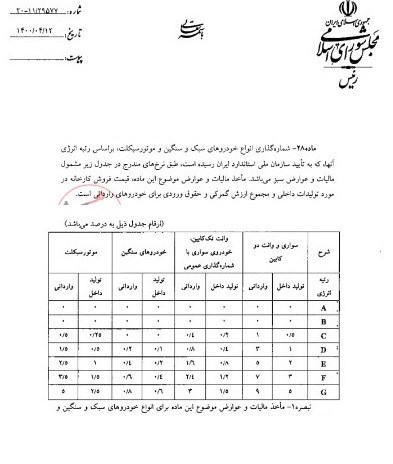 ماجرای مالیات جدید در فروش خودروسازان چیست؟ / هزینه تولید خودرو آلاینده را هم مصرف کننده باید بپردازد! + جدول