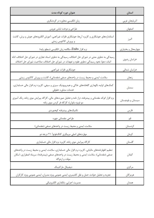 ۴۴ عنوان دوره آموزش علمی کاربردی تقاضا محور تصویب شد