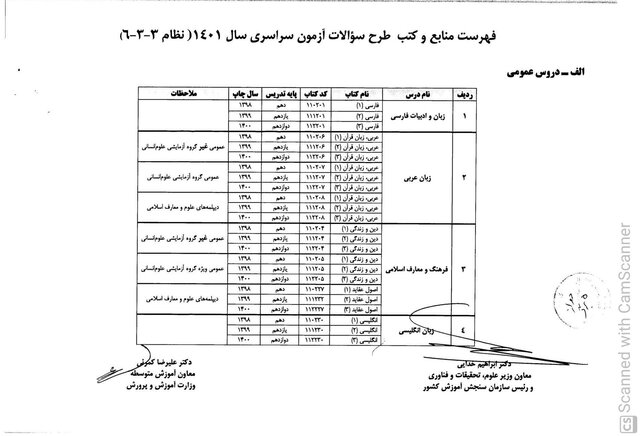 منابع درسی طراحی «سوالات کنکور ۱۴۰۱» اعلام شد