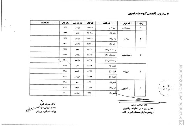 منابع درسی طراحی «سوالات کنکور ۱۴۰۱» اعلام شد