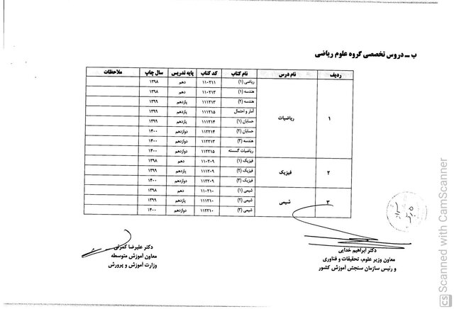 منابع درسی طراحی «سوالات کنکور ۱۴۰۱» اعلام شد