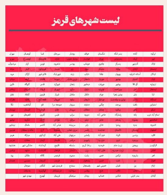 لیست کامل رنگ‌بندی کرونایی شهر‌های کشور اعلام شد