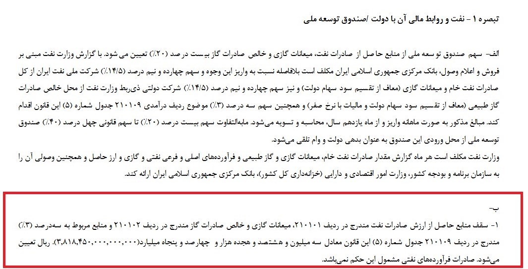 سقف منابع نفتی بودجه ۱۰۰ هزار میلیارد تومان زیاد شد‌/ افزایش ۱۰۰ درصدی سهم صندوق توسعه از نفت + جزئیات