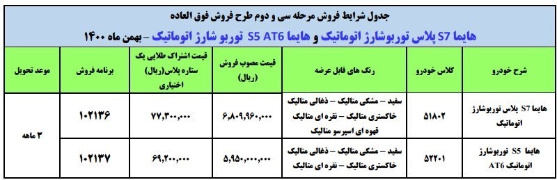 آغاز فروش فوری ۲ خودرو هایما از فردا + جدول