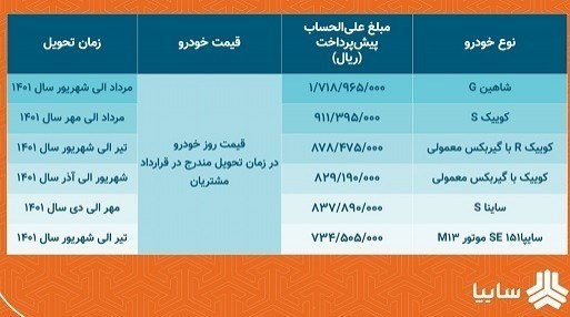 آغاز پیش فروش ۶ محصول شرکت سایپا + جزئیات