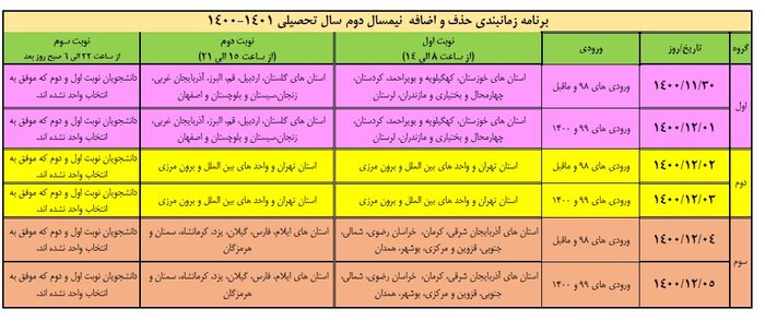 حذف و اضافه دانشجویان دانشگاه آزاد اسلامی از امروز آغاز شد