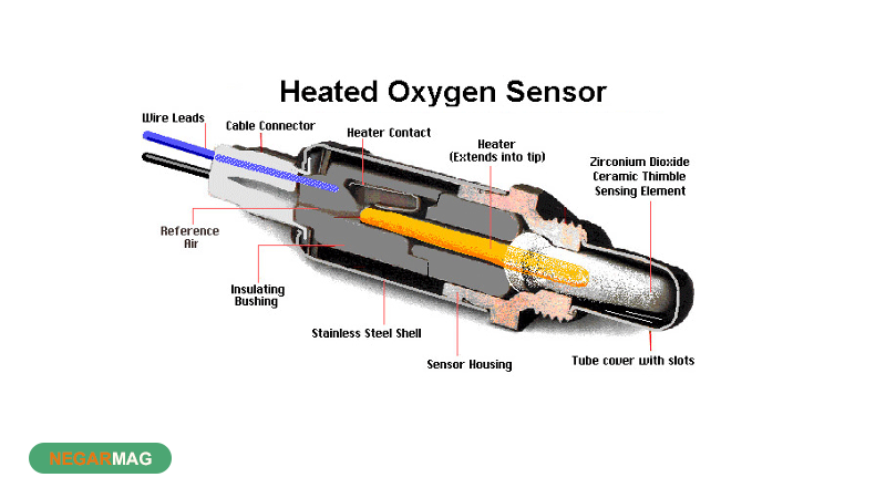 وظیفه سنسور اکسیژن در خودرو چیست؟