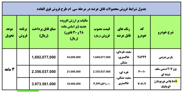 افزایش قیمت خودرو‌های داخلی؛ این بار بخاطر مالیات