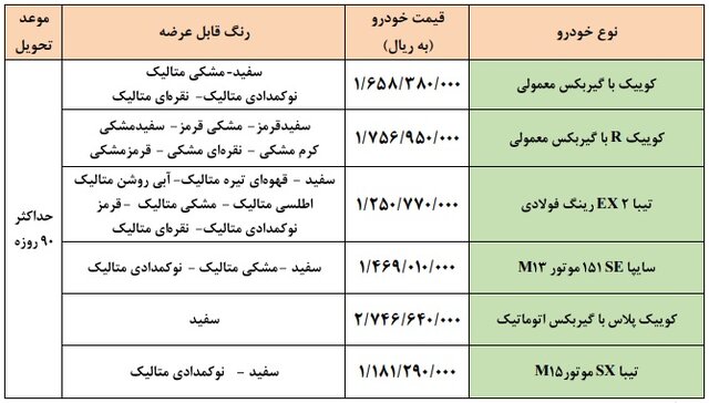 افزایش قیمت خودرو‌های داخلی؛ این بار بخاطر مالیات