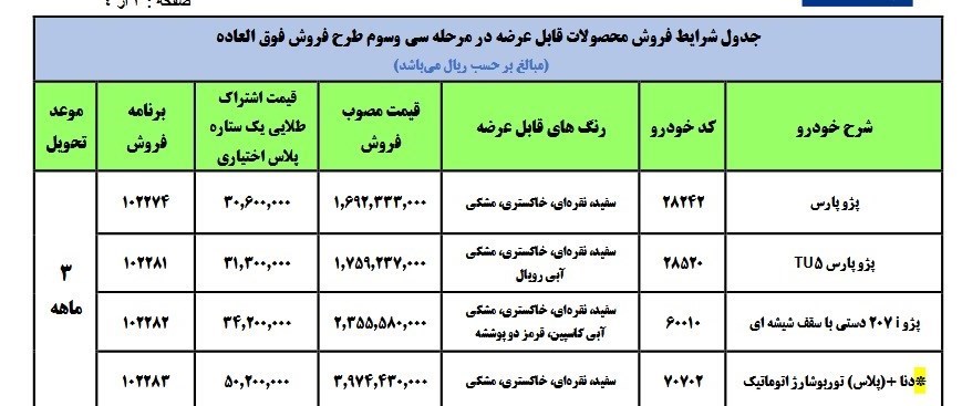 فروش فوق‌العاده ۴ محصول ایران خودرو از امروز/ آغاز ثبت نام خودرو برای مادران دارای دو فرزند + جدول