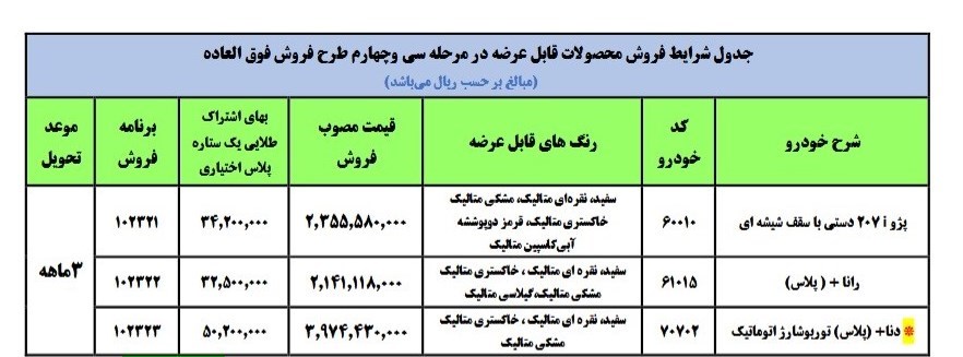 آغاز فروش فوق العاده ۳ محصول ایران خودرو از امروز