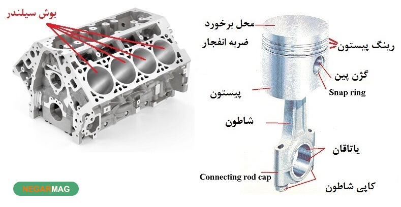 چه عواملی باعث یاتاقان زدن خودرو می‌شود؟