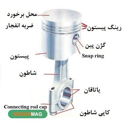 چه عواملی باعث یاتاقان زدن خودرو می‌شود؟