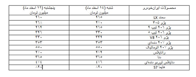 کاهش قیمت خودرو در روز‌های پایانی سال