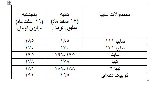 کاهش قیمت خودرو در روز‌های پایانی سال