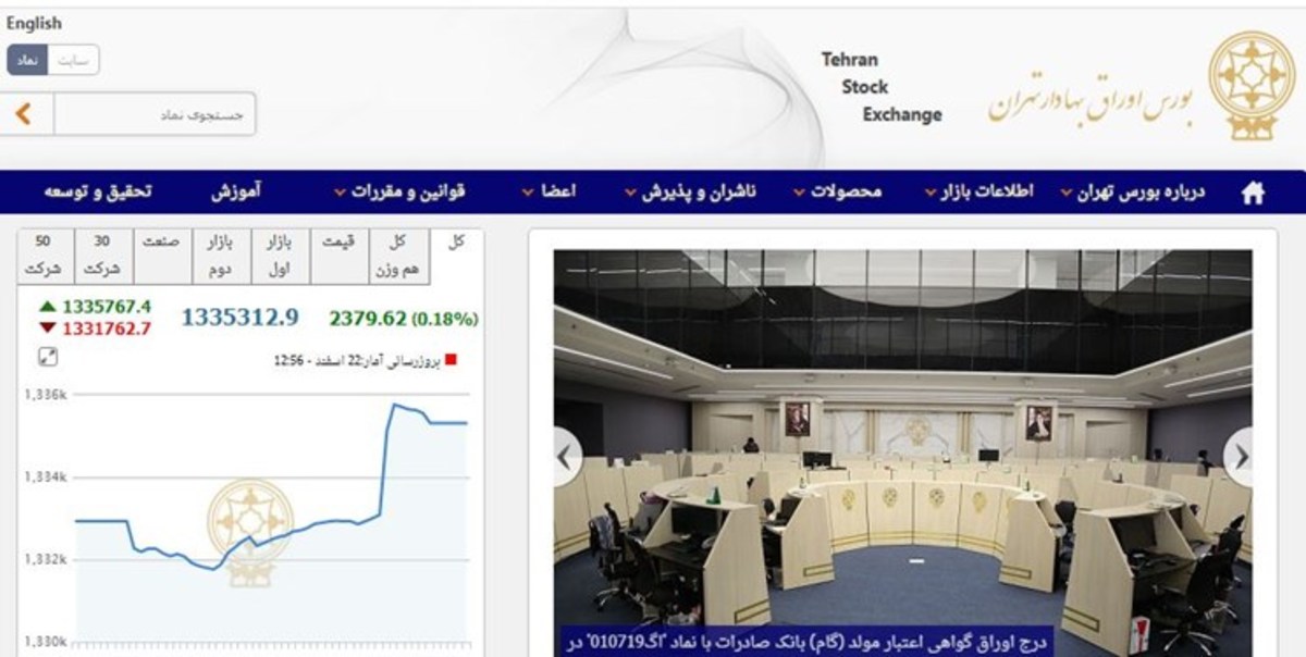 رشد ۲۳۷۹ واحدی شاخص بورس تهران