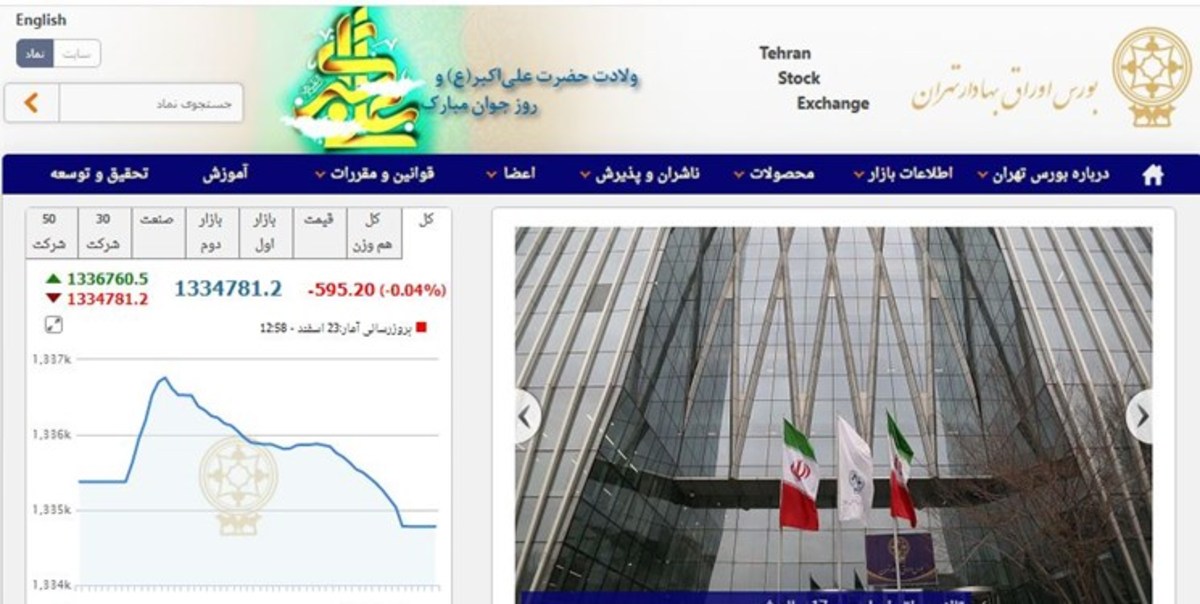 کاهش ۵۹۵ واحدی شاخص بورس تهران