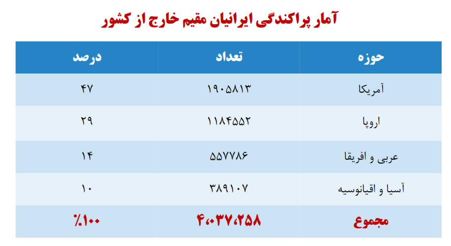 هفت خان بازگشت به ایران؛ قانونی که جایش خالی است