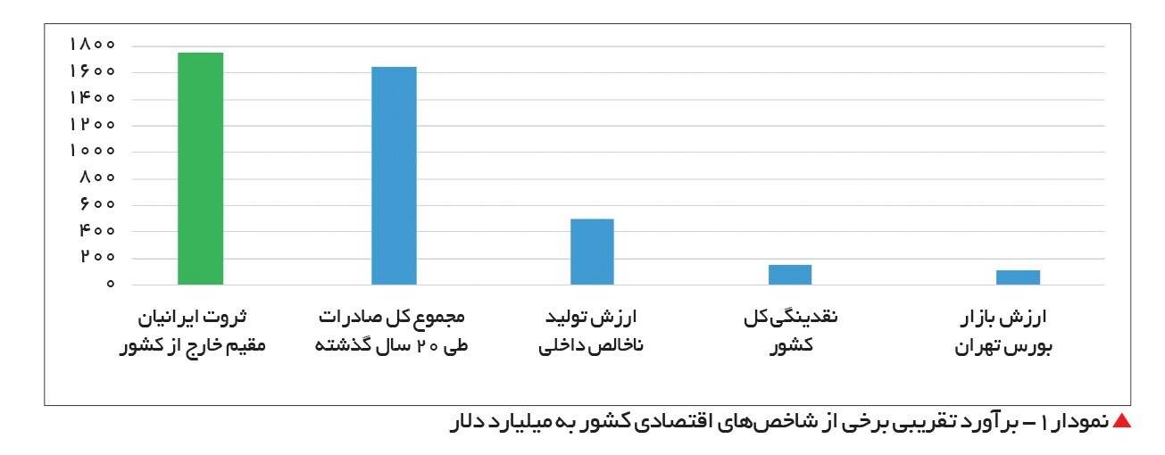 هفت خان بازگشت به ایران؛ قانونی که جایش خالی است