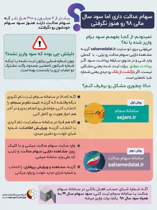 مشمولان سهام عدالت، چگونه از سود‌های واریزی کسب اطلاع کنند؟