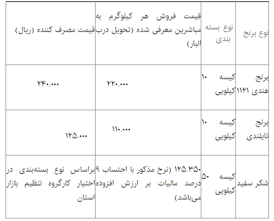 ۱۳۰ هزار تن شکر و برنج تنظیم بازاری توزیع می‌شود