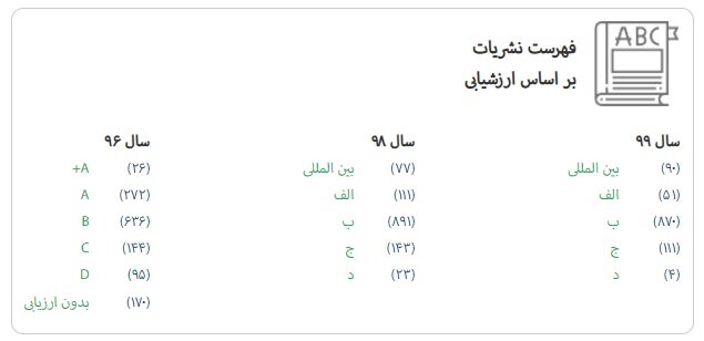 نتایج ارزیابی و رتبه‌بندی نشریات علمی در سال ۱۳۹۹ /کاهش ۵۰ درصدی نشریات 