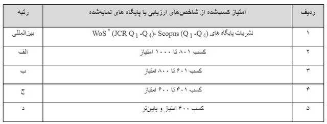 نتایج ارزیابی و رتبه‌بندی نشریات علمی در سال ۱۳۹۹ /کاهش ۵۰ درصدی نشریات 