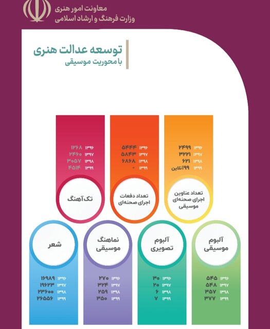 کرونا با موسیقی چه کرد؟ + اینفوگرافی
