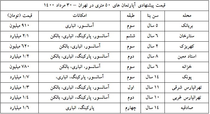 آپارتمان ۵۰ متری در تهران چند؟