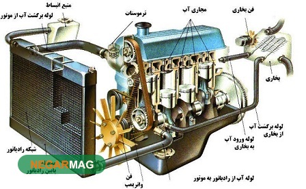 فشنگی آب خودرو چیست و چگونه کار می‌کند؟