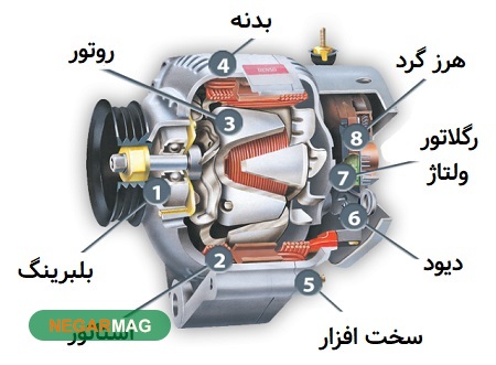 عیب یابی و راه‌های افزیش عمر دینام خودرو