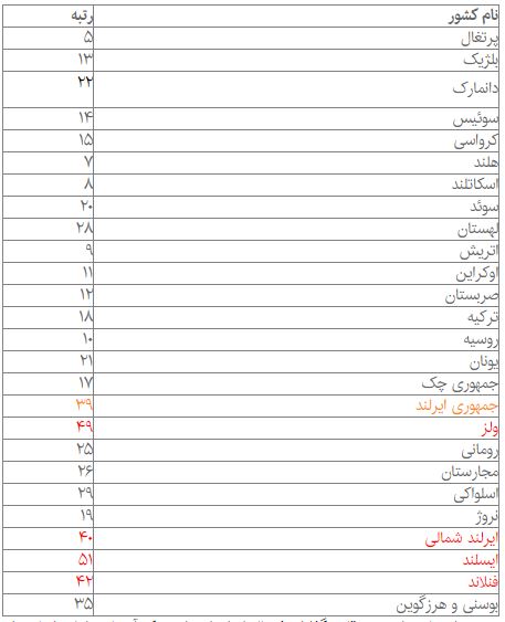 راه جدید بنجل‌های خارجی برای حضور در فوتبال ایران!